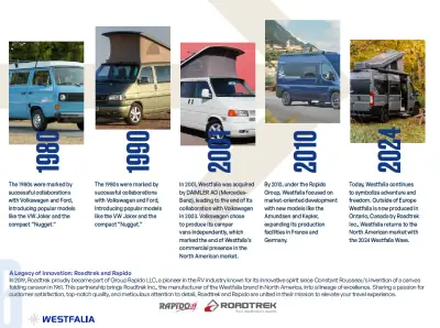 2026 Westfalia WAVE SL (POP TOP) photo 43