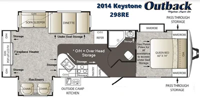2014 KEYSTONE OUTBACK SUPER-LITE photo 2