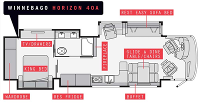 2020 WINNEBAGO HORIZON photo 6