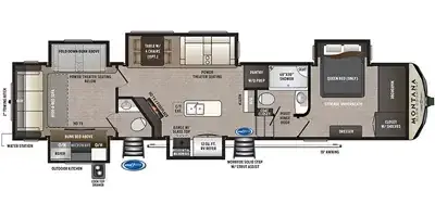 2020 Keystone MONTANA HIGH COUNTRY 362RD photo 2