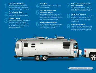 2021 AIRSTREAM GLOBETROTTER photo 4