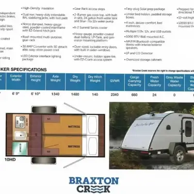 2022 BRAXTON CREEK BUSHWACKER TEARDROP photo 3