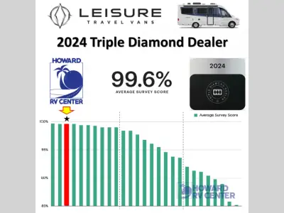 2027 Leisure Travel Wonder 24RTB photo 5