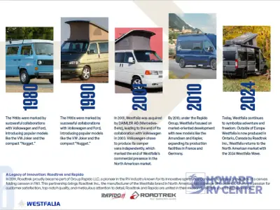 2026 Roadtrek Westfalia Wave Pop Top photo 51